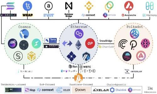 jiaotongzhanghuxiangmu
IM钱包支付：安全、便捷的数字资产管理解决方案