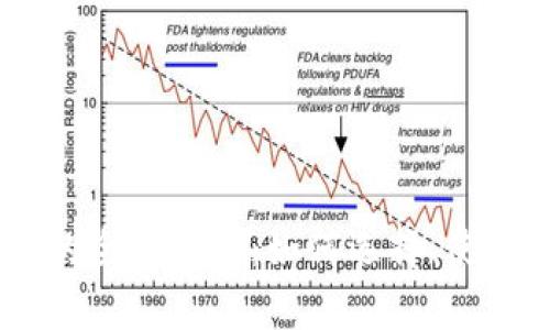 USDT货币虚拟钱包的全面指南：如何选择、使用与安全性注意事项