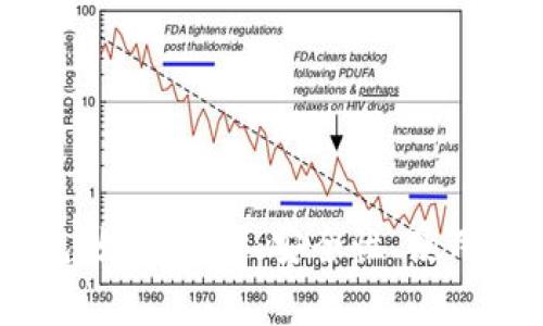 E丅H以太坊钱包：如何选择、安全性、使用技巧与常见问题