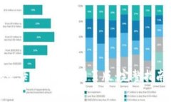 如何安全高效地登录Tokenim网页版：完整指南与常