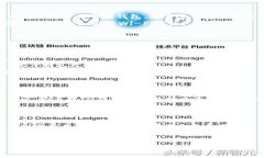 tiaotaiIM钱包去哪买？全面解析购买渠道与选择技
