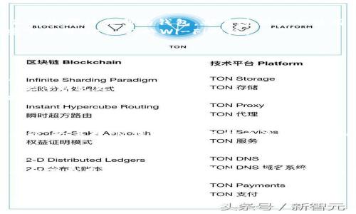 tiaotaiIM钱包去哪买？全面解析购买渠道与选择技巧/tiaotai
IM钱包, 数字钱包, 加密货币, 购买渠道/guanjianci

IM钱包基本介绍
IM钱包是一种数字钱包，主要用于存储和管理加密货币。随着数字货币的普及和发展，越来越多的人开始关注如何使用IM钱包来实现资金的安全存储和高效管理。IM钱包不仅提供便捷的支付功能，还具备交易所连接、资产管理和安全性等多种特性。

IM钱包购买渠道概述
想要购买IM钱包，首先要了解其购买渠道。IM钱包可以通过多种途径获取，包括但不限于以下几种：
ul
  listrong官方网站：/strong许多IM钱包有官方网站，用户可以直接在官网上下载钱包或者购买硬件钱包。/li
  listrong第三方应用商店：/strong如App Store或Google Play等，用户可以在这些应用商店中搜索IM钱包并下载。/li
  listrong实体商店：/strong一些城市的科技产品商店可能会销售硬件钱包等数字资产存储设备。/li
  listrong在线交易平台：/strong有些平台提供数字钱包的购买服务，可以通过信用卡或加密货币进行购买。/li
/ul

选择IM钱包时需要考虑的因素
在购买IM钱包时，用户需要考虑多个因素，以确保选择最适合自己需求的钱包。这些因素包括：
ul
  listrong安全性：/strong安全性是选择IM钱包的首要考虑因素，用户应该了解钱包的安全措施，例如私钥管理、二次验证等。/li
  listrong用户友好性：/strong钱包的界面和操作应该简单，便于新手用户上手。/li
  listrong支持的币种：/strong不同的IM钱包支持的加密货币种类不同，用户需要确认钱包是否支持自己需要的币种。/li
  listrong费用：/strong了解钱包的交易手续费、充值费用等，确保在使用过程中没有隐藏费用。/li
  listrong社区和支持：/strong一个活跃的社区和良好的客户支持可以帮助用户解决在使用中遇到的问题。/li
/ul

IM钱包在哪些地方可以买到？
IM钱包的购买渠道很多，以下是一些具体的购买地点和平台：

1. 官方网站购买
许多IM钱包都有自己的官方网站，用户可以直接在这些网站上下载钱包应用或购买硬件钱包。通过官网购买的好处在于可以确保获得最新版本的钱包，同时能够享受官方提供的技术支持和服务。
在官网购买时，用户需要注意以下几点：
ul
  li确保网站的安全性与合法性，一般正规的官网会有SSL证书，且域名应为官方提供的地址。/li
  li仔细阅读相关用户协议，了解使用条款和隐私政策。/li
  li留意官网上是否提供技术支持的联系方式，以便在使用过程中遇到问题时可以及时解决。/li
/ul

2. 第三方应用商店
用户还可以通过第三方应用商店如Google Play或App Store下载IM钱包。选择这种方式时，必须注意：
ul
  li查看应用的评分和用户评论，以评估其安全性和用户体验。/li
  li确保下载的版本是最新的，避免使用过期的版本造成安全隐患。/li
/ul

3. 电子商务平台
一些大型电子商务平台，如亚马逊或天猫等，也可能有商家出售硬件钱包。此时购买时应留意商家的信誉和评价，确保商品的正品保证与售后服务。

4. 线下科技产品商店
在一些地区的科技产品市场，用户也可以找到销售硬件钱包的商家。购买时，用户可以亲自查看商品并咨询专业人员的意见。

IM钱包使用中的常见问题解答
除了购买渠道外，用户在使用IM钱包过程中可能会遇到一些常见问题，以下是几个详细分析的相关问题。

问题一：如何确保IM钱包的安全性？
安全性是IM钱包用户最关心的一个方面，以下是确保钱包安全的一些方法：
ul
  listrong使用硬件钱包：/strong硬件钱包是一种最安全的存储方式，通常离线保存私钥，能够有效防止黑客攻击。/li
  listrong加密备份私钥：/strong无论是软件钱包还是硬件钱包，用户都应妥善保管私钥，并考虑将其加密存储。/li
  listrong定期更新软件钱包：/strong软件钱包的更新通常会修复安全漏洞，因此要确保使用最新版本。/li
  listrong启用双重认证：/strong双重认证可以增加账户的安全性，即使密码被盗，也难以登录账户。/li
/ul

问题二：存储在IM钱包中的资产安全吗？
IM钱包中的资产安全性取决于用户选择的钱包类型。例如，硬件钱包相比于软件钱包而言更加安全，但不论是哪种类型的钱包，都需遵循安全使用原则。
对于使用软件钱包的用户，要定期进行资产转移和备份。而使用硬件钱包时，应尽量避免在不安全的环境下使用，比如公共Wi-Fi网络。

问题三：如何选择适合自己的IM钱包？
选择IM钱包时，用户需要考虑自己的投资需求和使用习惯。以下是几个选择技巧：
ul
  listrong投资金额：/strong如果是小额投资，可以选择软件钱包；对于大额投资，建议选择硬件钱包。/li
  listrong使用频率：/strong如果是频繁交易，可以选择交易便捷的软件钱包；如果主要用于长期持有，硬件钱包更为合适。/li
  listrong技术水平：/strong初学者可以选择界面友好的软件钱包，而有一定经验的用户可选择功能更全面的钱包。/li
/ul

问题四：IM钱包支持哪些币种？
不同的IM钱包支持的币种各不相同。在选择钱包之前，用户应确保钱包支持所需的所有数字货币。一般来说，大多数IM钱包至少支持主流的几种加密货币，如比特币、以太坊、瑞波币等。
此外，也应留意钱包是否支持新兴的山寨币，以跟上市场的新动向。

问题五：IM钱包的交易费用如何？
IM钱包的交易费用通常由多种因素决定，包括网络拥堵、所交易的币种等。用户在选择钱包时应仔细查看相关费用，并尽量选择那些交易费用较为透明和合理的钱包。

总结
IM钱包的购买方式多样，用户可根据自己的需求选择合适的渠道。强调的是，使用IM钱包时要时刻关注安全性和资金管理，谨防风险。同时，用户应对市场保持警惕，选择合适的时机进行交易，以此来保护自己的资产安全。