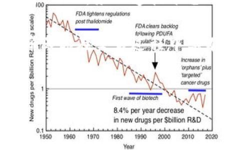 Tokenim客服服务详解

在数字货币交易平台中，优质的客服服务是用户体验的重要组成部分。许多用户在使用Tokenim这样的平台时，常常会遇到问题或疑问，因此了解Tokenim的客服服务非常重要。本文将深入探讨Tokenim是否提供客服服务，客服的响应效率，解决问题的流程，以及用户在使用过程中可能遇到的常见问题。

Tokenim客服概况

Tokenim作为一家迅速崛起的数字资产交易所，致力于为用户提供安全、便捷的交易体验。不少用户在使用Tokenim平台时可能会遇到问题，比如账户登录、交易异常、资金提现等，在此情况下，客服的作用显得格外重要。

根据Tokenim官方网站的信息，Tokenim的确提供了客服支持，用户可以通过电子邮件、在线聊天以及社交媒体等多种渠道与客服团队取得联系。这种多样化的联系方式为用户提供了便利，使他们能够根据自己的需求选择最合适的联系方法。

客服响应速度与效率

客服的响应速度是衡量其服务质量的重要指标。Tokenim的客服团队通常会在工作日内迅速回应用户的请求，尤其是通过在线聊天系统，用户往往可以得到即时反馈。根据用户反馈，Tokenim表现出的响应速度相对较快，大部分问题可在短时间内得到解决。

当然，客服的响应时间也受到多个因素的影响，如用户请求的数量、问题的复杂性等。在高峰时段，可能会有一定程度的延迟。但整体来看，Tokenim的客服服务在业内享有良好的口碑，用户普遍认为其效率令人满意。

客服解决问题的流程

在与Tokenim客服取得联系后，用户通常会经历一个简单而有效的问题解决流程。首先，用户需要清晰地描述遇到的问题，包括具体的错误信息或异常情况。这样的交流有助于客服团队迅速理解问题的本质。

接下来，客服团队会根据用户提供的信息进行初步判断，并可能向用户询问一些补充信息以便更好地定位问题。一旦问题被确认，客服将提供相应的解决方案，通常包括重置账户、重新进行身份验证或是资金操作等。

如果找不到即时的解决方案，客服团队会承诺在一定时间内进行跟进，确保用户的请求得到妥善处理。Tokenim对于较为复杂的问题，可能会转交给技术支持团队进行进一步跟踪和解决。

常见的用户问题及解决方案

使用Tokenim的用户可能会遇到多种问题，以下是一些最常见的情况及其解决方案：

h41. 账户登录问题/h4
用户在登录Tokenim账户时，有时会面临无法登录的情况。这种情况通常是由于输入错误的用户名或密码导致的。用户首先应确认输入的凭据是否正确。可以尝试重置密码，按照平台提供的指引进行操作。如果仍无法登录，则需要联系Tokenim客服，寻求进一步帮助。

h42. 交易延迟/h4
交易延迟是用户在交易过程中常见的问题。这可能与网络状况、平台服务器问题或是交易量激增等因素有关。在这种情况下，用户可以先检查自己的网络状态，确认交易请求已成功发送。若问题依旧存在，可以向客服咨询，了解平台的当前状态，或是请求重新交易。

h43. 提现异常/h4
提现是涉及资金安全的重要环节。有些用户可能会遇到提现失败的情况。这时，首先应检查提款金额、账户状态等基本信息。如果确认无误，则需要联系Tokenim客服，提供相关交易信息，客服团队会协助解决问题。

h44. 信息安全与账户保护/h4
用户对于账户安全的关注日益增加。Tokenim平台提供了多重安全措施，如双重验证（2FA）和交易通知等。但是，有用户仍然对账户是否足够安全表示担忧。此时，用户可以咨询Tokenim的客服，了解如何更好地保护自己的账户以及面临潜在风险时的应对措施。

h45. 客服服务体验/h4
很多用户在使用Tokenim的客服后会分享他们的体验，关于客服的态度、专业性及响应时间等。为了向用户提供更好的服务，Tokenim鼓励用户反馈。若用户在使用过程中遇到服务不当的情况，建议直接联系平台进行投诉。

总结与建议

总的来说，Tokenim不仅提供有效的客服支持，还在用户反馈中持续改进其服务质量。然而，用户在使用过程中仍需保持谨慎，尤其是在资金操作上，务必遵循平台的安全提示。此外，建议用户积极与客服保持联系，及时解决在使用中遇到的问题，从而获得更好的使用体验。

如果你对Tokenim的客服服务还有更多疑问，或者在使用过程中遇到其他问题，欢迎随时联系Tokenim的客服团队。他们将竭诚为你服务，确保你在交易过程中享有安全、顺畅的体验。

Tokenim, 客服, 数字资产, 交易平台/guanjianci
Tokenim客服服务详解：用户使用中的常见问题与解决方案
