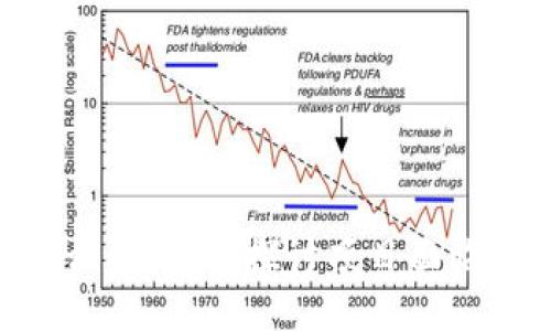 Tokenim为什么要删除？探讨项目面临的挑战与机遇