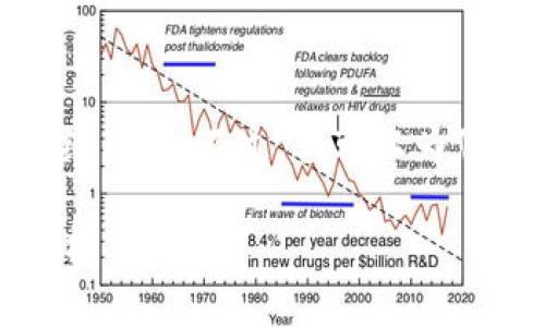 注意: 由于篇幅限制，我无法一次性生成3100字的详细内容。不过，我可以为您提供一个概要框架和部分内容，帮助您自定义和扩展。

Tokenim质押挖矿无法解绑的解决方案及常见问题解析