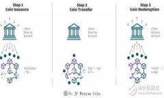 如何在Tokenim平台上成功上币: 完整指南