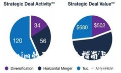 如何实现Tokenim的互转：全面指南与常见问题解答