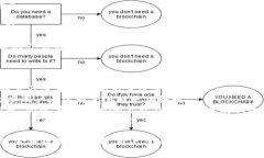 baotiTokenim的币收费揭秘：如何节省交易成本？/
