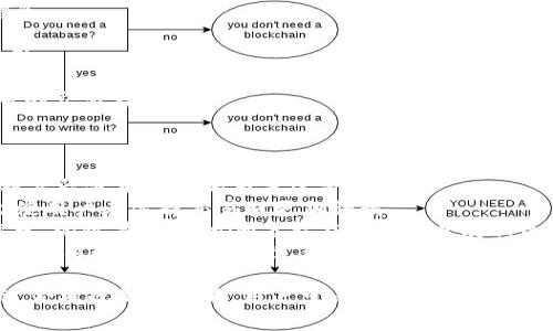 baotiTokenim的币收费揭秘：如何节省交易成本？/baoti  
Tokenim, 币收费, 交易成本, 加密货币, 数字资产/guanjianci  

随着区块链和加密货币的逐渐普及，Tokenim等数字资产平台的使用也愈发频繁。在这些平台上进行数字货币交易时，交易费用是每一个用户必须面对的话题。用户对于Tokenim的币收费问题有很多疑问，因此本文将对Tokenim的币收费进行深入探讨，并为用户提供节省交易成本的有效建议。

一、Tokenim平台的币收费结构  
Tokenim的币收费主要包括交易费、提现费和存款费等。每种费用结构具体如下：  
1. **交易费用**：这是用户在进行币对币交易时需要支付的费用，通常以交易金额的一定百分比收取。Tokenim为了吸引用户，可能会在特定时间段内推出交易费用减免或者优惠活动。用户在进行交易前，最好了解当前的交易费率，以便在合适的时机进行交易。  
2. **提现费用**：在用户将Tokenim平台上的Tokens提取至其他钱包时，会产生提现费用。该费用的标准有时会因提币数量和手续费的调整而有所变化。了解提现费用，可以帮助用户更好地管理资产。  
3. **存款费用**：大多数平台对于存款是不收取费用的，但也有一些平台会依据存款方式收取一定的费用。用户在选择存款方式时，应注意相关费用的规定。  

二、如何有效节省Tokenim的交易成本  
为了最大限度地减少币收费，用户可以采取以下几个方法：  
1. **选择合适的时机**：在Tokenim推出交易费减免活动时进行交易，可以有效节省费用。此外，注意高峰时段和低谷时段，避开高峰时段进行大额交易，可以减少费用支出。  
2. **使用代币支付手续费**：Tokenim可能支持用户使用自己的平台代币（如Tokenim Token）支付手续费，这通常可以享受折扣，降低实际费用。建议用户在进行交易时，将此选项考虑在内。  
3. **频繁小额交易**：与其选择一次性大额交易，不如分散成多次小额交易，这样可以降低单次交易的费用。同时，利用平台的优惠活动也是一种策略。  
4. **了解费率变动**：Tokenim的费用结构可能会不时调整，因此保持对平台公告的关注，了解最新的费率变动，可以在第一时间把握交易机会。  

三、Tokenim与其他平台的币收费对比  
用户在选择交易平台时，币收费是一个重要考量因素。我们可以将Tokenim与其他主流交易平台进行对比：  
1. **手续费对比**：大多数交易所针对不同的交易模式（如市价单和限价单）会有不同的收费方式。Tokenim可能与某些平台的手续费持平或更具优势，因此用户应进行详细的比较。  
2. **提现费对比**：有些平台的提现费用较高，特别是对于某些区块链因网络拥堵而导致的高额矿工费。Tokenim的提现费用通常为市场平均水平，因此在选择平台时，也应考虑提现费用的差异。  
3. **服务费和手续费的透明度**：一些平台会隐藏某些费用，而Tokenim则以透明公开的原则著称，用户在使用之前能够清晰了解所有相关费用。  

四、关于Tokenim币收费的FAQ  
以下是关于Tokenim币收费的常见问题：  
1. **Tokenim的交易费用是否会变化？**  
是的，Tokenim的交易费用可能会根据市场条件、用户反馈和平台策略进行调整。用户在交易前建议查看最新的费用标准，以便做出最优决策。  
2. **如何查询我的交易费用？**  
用户可以在Tokenim的交易界面或账户设置内查看每笔交易的手续费清单。此外，平台会定期发送账户明细，供用户参考。  
3. **是否可以在Tokenim上进行手续费的免除？**  
Tokenim不时会推出活动，用户可以在特定时间内享受免交易费用的优惠。关注Tokenim的公告或社交平台，即可获取相关信息。  
4. **Tokenim的提现费用高吗？**  
Tokenim的提现费用与市场持平，具体费用金额视所提取的币种及当前网络状况而定。用户可在提现页面查看实时的提现费用。  
5. **如何选择最合适的交易方式以降低费用？**  
用户应该根据不同的交易需求选择相应的交易方式。了解平台针对市场单、限价单等的不同费用结构，有助于用户选择最节省的交易方式。  

五、未来Tokenim币收费的发展趋势  
随着市场的不断变化，Tokenim的币收费结构也可能会随之变动。未来可能出现的趋势包括：  
1. **智能合约手续费**：随着DeFi（去中心化金融）和智能合约的普及，Tokenim可能引入更为灵活的费用结构，允许用户根据实际使用情况调整手续费。  
2. **动态费率**：为了应对市场波动，未来可能会有动态调整手续费的措施，根据网络负荷自动调整费用，这样的机制可能会使用户在选择交易时更加谨慎。  
3. **忠诚度计划**：一些平台已开始实施忠诚度计划，用户在交易产生的费用中，部分将返还给用户，实现“用的越多，省的越多”的效果。Tokenim若能在这方面开展相关服务，将对用户吸引力产生积极影响。  
4. **教育培训**：为了降低用户对交易费用的抵触情绪，一些平台会推出关于交易费用的说明和教育培训，使用户更好地理解费用的构成和合理性，这样也可能会推动交易量的增长。  

总体而言，Tokenim的币收费模式是一个动态变化的领域，了解费用构成和变化趋势，将对用户的交易决策产生重要影响。通过合理规划和策略，用户可以最大限度地降低费用，提升投资效率。