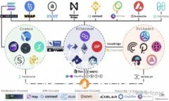 meta charset=＂UTF-8＂tokenim是否有代币？如何与ETH相