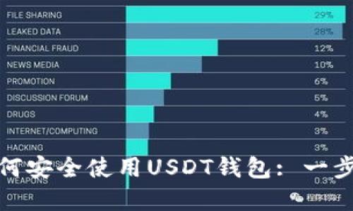 : 在中国如何安全使用USDT钱包: 一步一步的指南