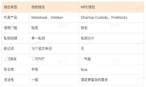 2023年常用USDT钱包推荐及使用指南