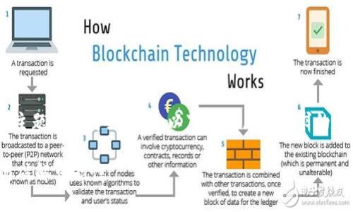 在上下文中，您似乎希望对“比特币钱包能破解吗”这一主题进行详细探讨。以下是满足您请求的相关内容，包括、关键词、详细介绍、以及相关问题的解析。

比特币钱包能破解吗？全面解析比特币钱包的安全性与破解可能性
