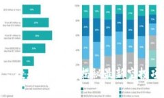 Tokenim空投是真的吗？揭秘最新空投项目的真相