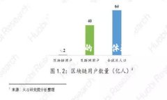   最新Tokenim官网指南：如何安全高效地使用Toke