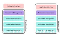 Tokenim如何将币转出：详细步骤与注意事项