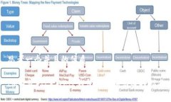 思考一个并且的优质IM钱包FILP与FIL钱包的区别与