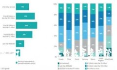 IM钱包：打造安全高效的数字资产管理平台