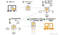   2017年以太坊钱包的选择与使用指南 /  guanjianc