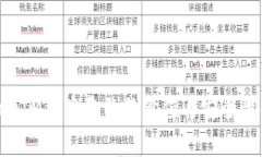 TokenIM被盗备份的价值与安全性解析