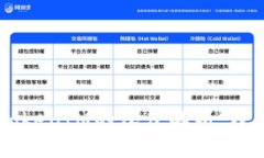 ### 区块链TokenIM的深度解析：理解其意义与应用