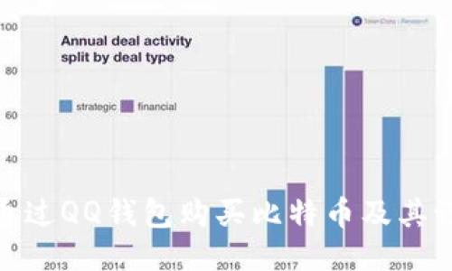 : 如何通过QQ钱包购买比特币及其记录管理