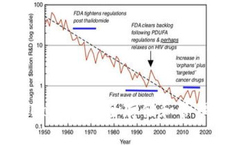 如何使用No钱包安全存储和管理USDT资产