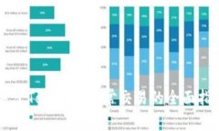 关于Tokenim正常交易的全面指南